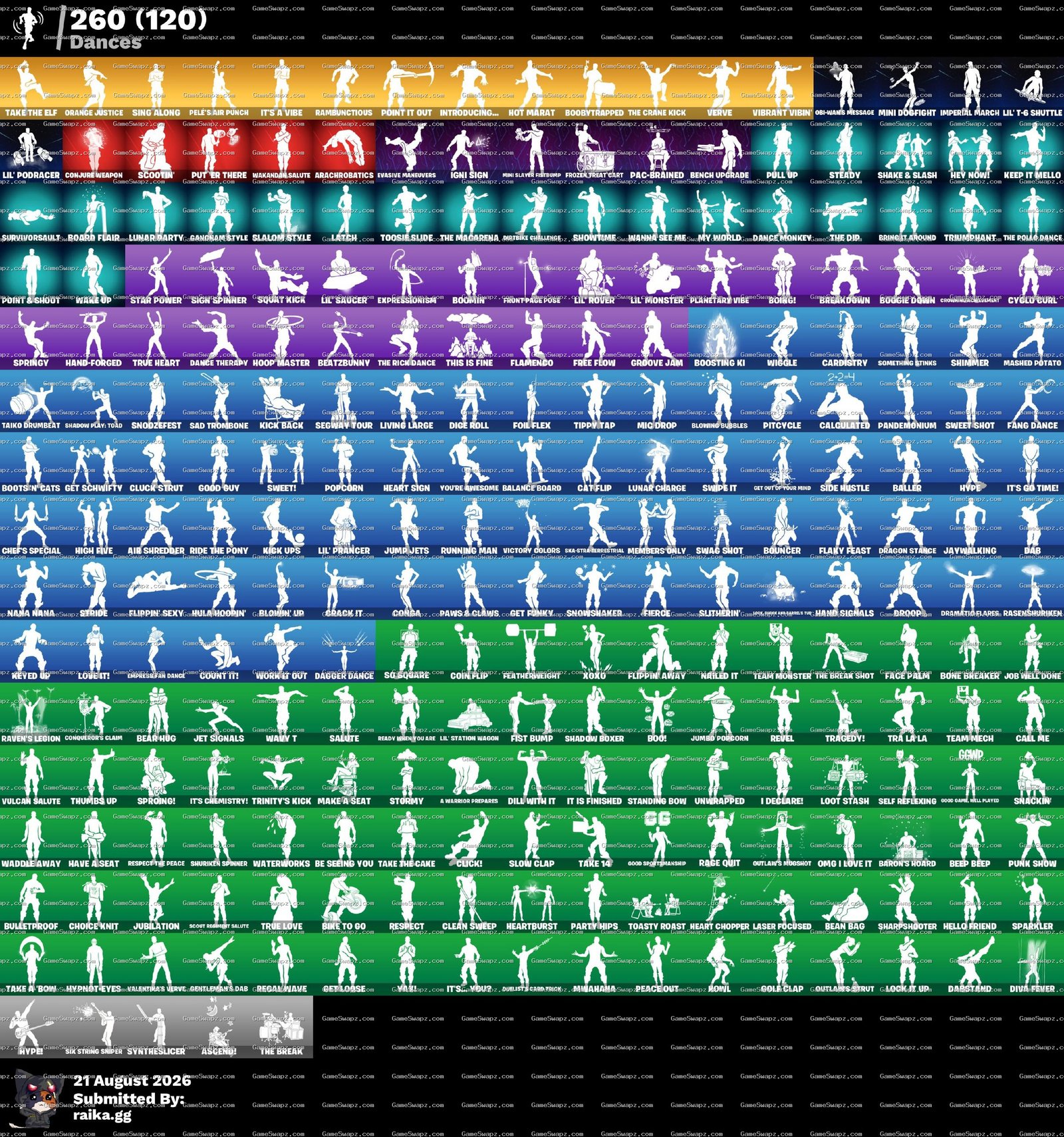 Fortnite rare account